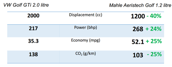 10kW white and blue table
