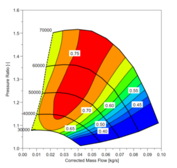 48v colour graph