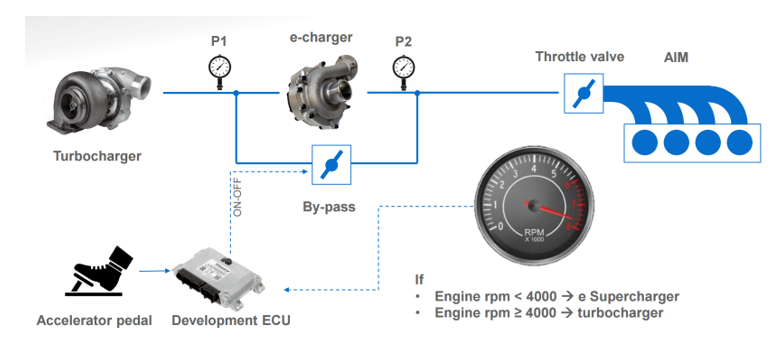 48v vehicle details