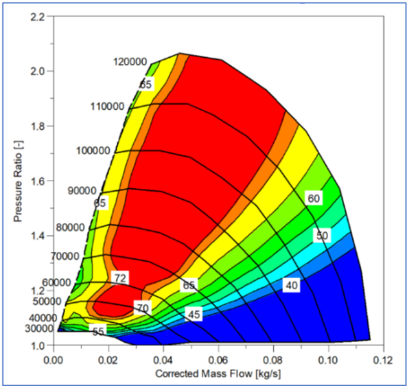 10kW colour graph